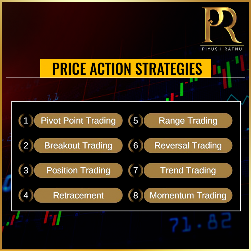 Piyush Ratnu Forex Trading Tutorials 056 - Piyush Ratnu