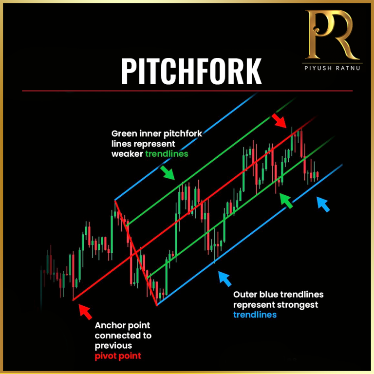 Unveiling the Forex Trading Mastery of Chayanika Das and Prasenjit Das