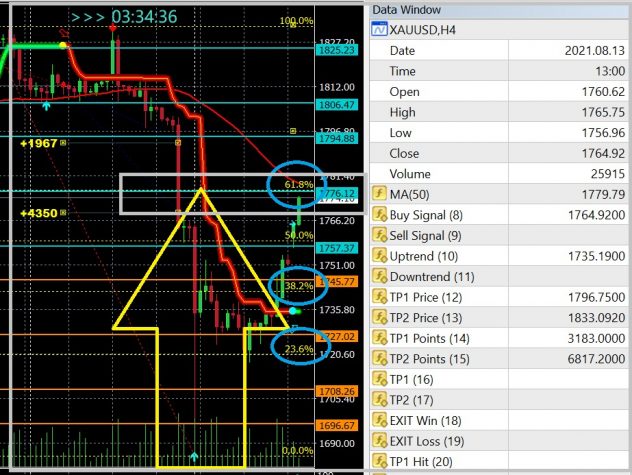 Piyush Ratnu Gold Bullion Xauusd Analysis How To Trade On Non Farm