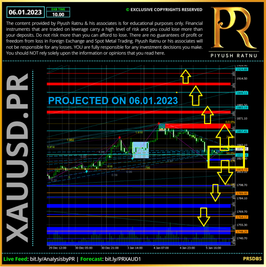 Most Accurate Spot GOLD XAUUSD Analysis Research Traders