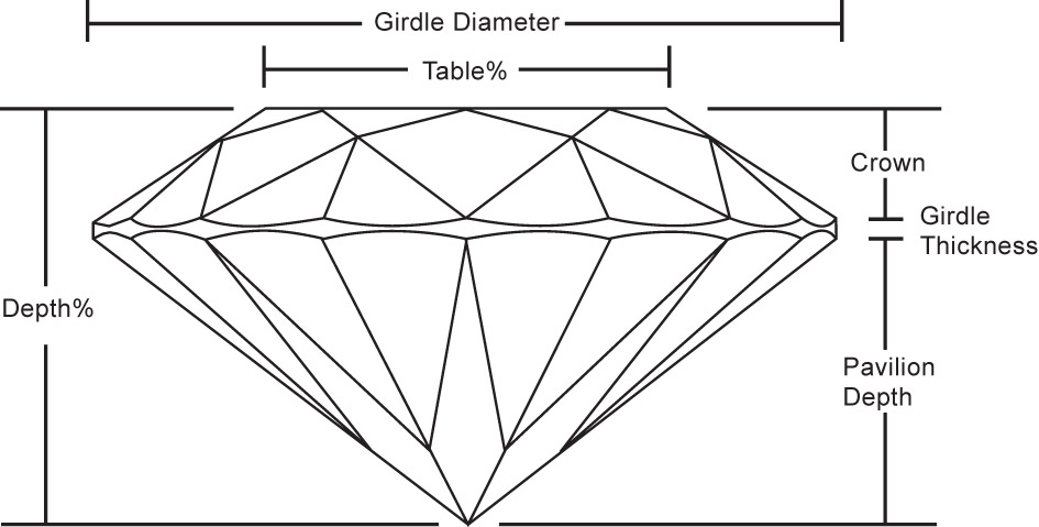 Buy Cheap Loose Diamonds in India