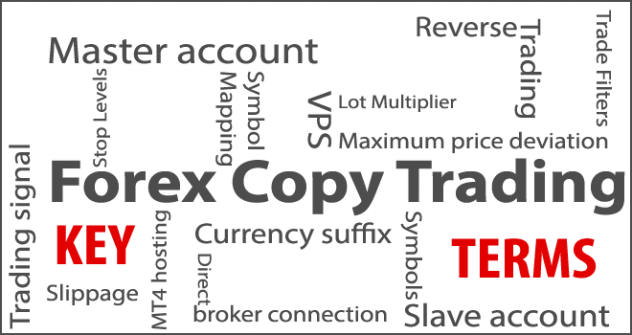 Popular Forex Terms Forex Trading Terminology Piyush Ratnu