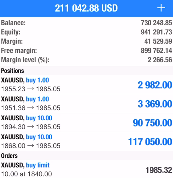 Piyush Ratnu Gold Trader | Most Accurate Gold | XAUUSD | Spot Gold Trading Strategy | Analysis | Signals | Forex Trader | Bullion Trader | Gold Trader
