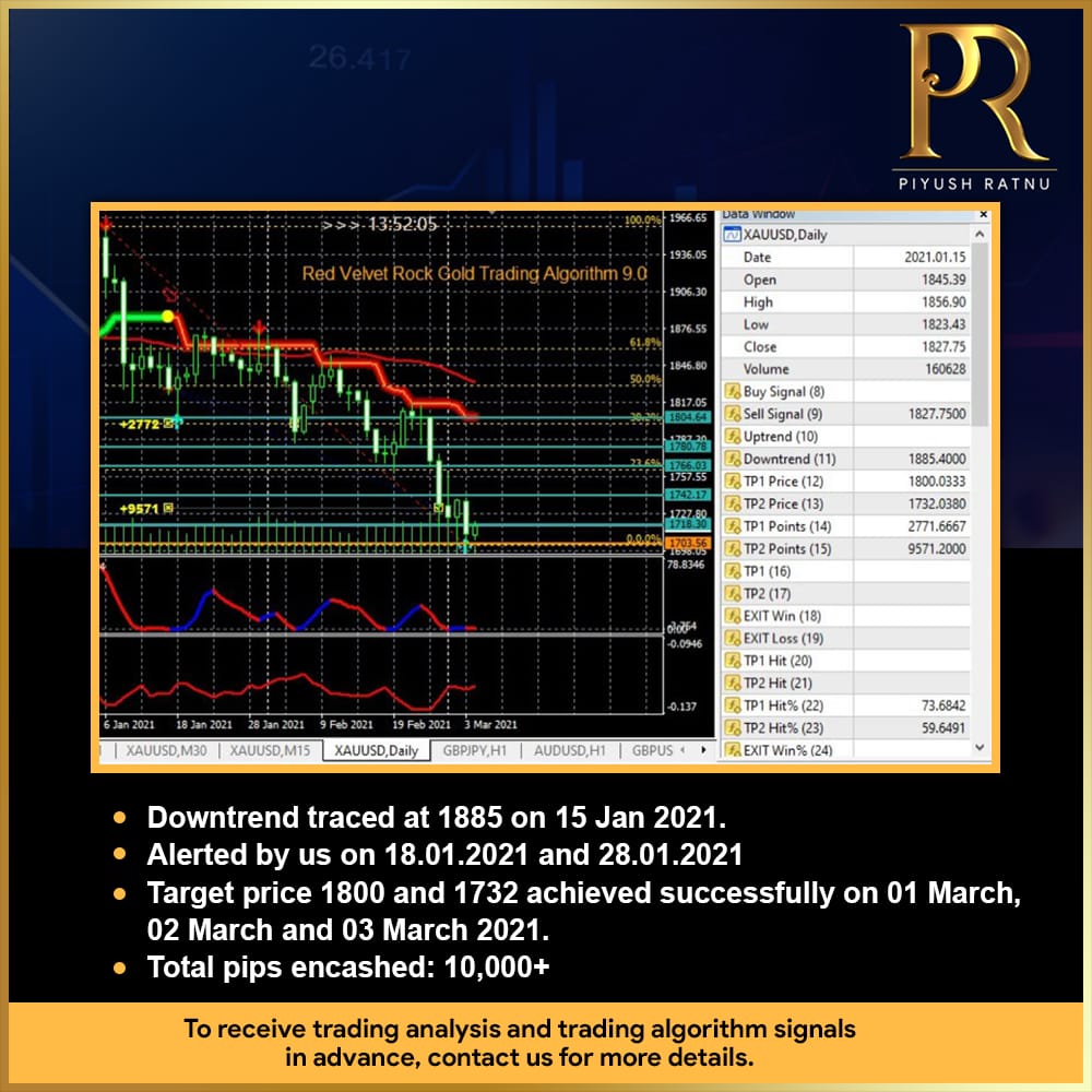 Piyush Ratnu | Most Accurate Spot Gold | XAUUSD | Trader | Trading Analysis