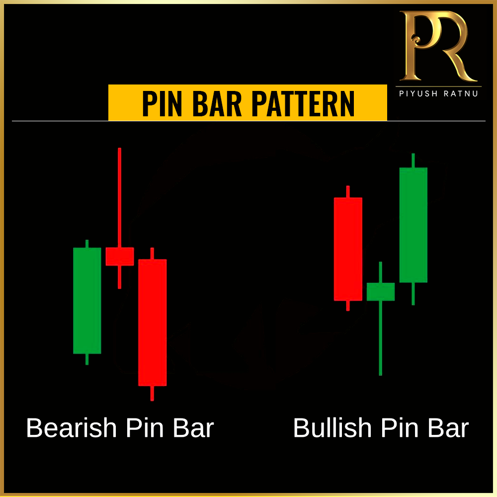 Piyush Ratnu Forex Trading Tutorials | Forex Trading | Training | Strategy | Analysis | Most Accurate XAUUSD Spot Gold Traders | Trading Strategy | Forex Tips | Chart Formats | How to read Charts | Forex Training Courses | Quotes | Hire Professional Forex Traders