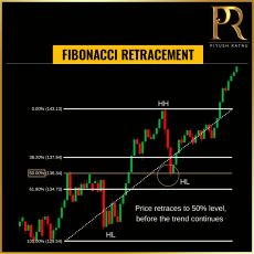 Most Accurate | XAUUSD | Spot Gold | Traders Analysts | Charting ...