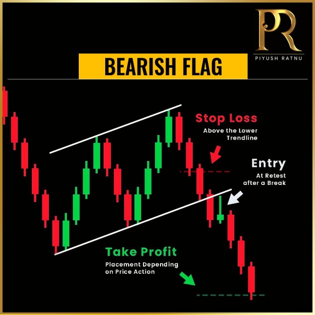 Most Accurate | XAUUSD | Spot Gold | Traders Analysts | Charting ...