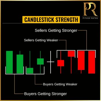 Most Accurate | XAUUSD | Spot Gold | Traders Analysts | Charting ...