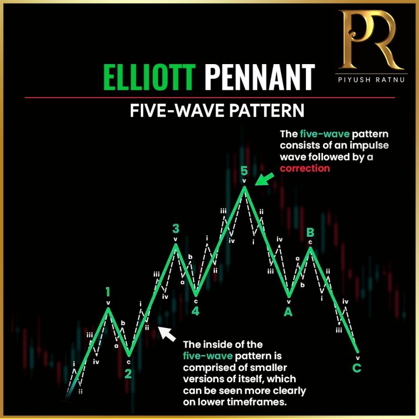 Most Accurate | XAUUSD | Spot Gold | Traders Analysts | Charting ...