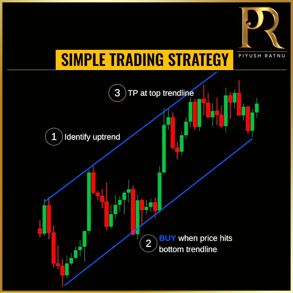 Piyush Ratnu Forex Trading Tutorials | Forex Trading | Training | Strategy | Analysis | Most Accurate XAUUSD Spot Gold Traders | Trading Strategy | Forex Tips | Chart Formats | How to read Charts | Forex Training Courses | Quotes | Hire Professional Forex Traders