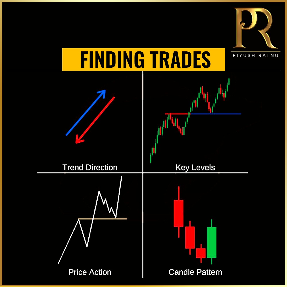 Piyush Ratnu Forex Trading Tutorials 138