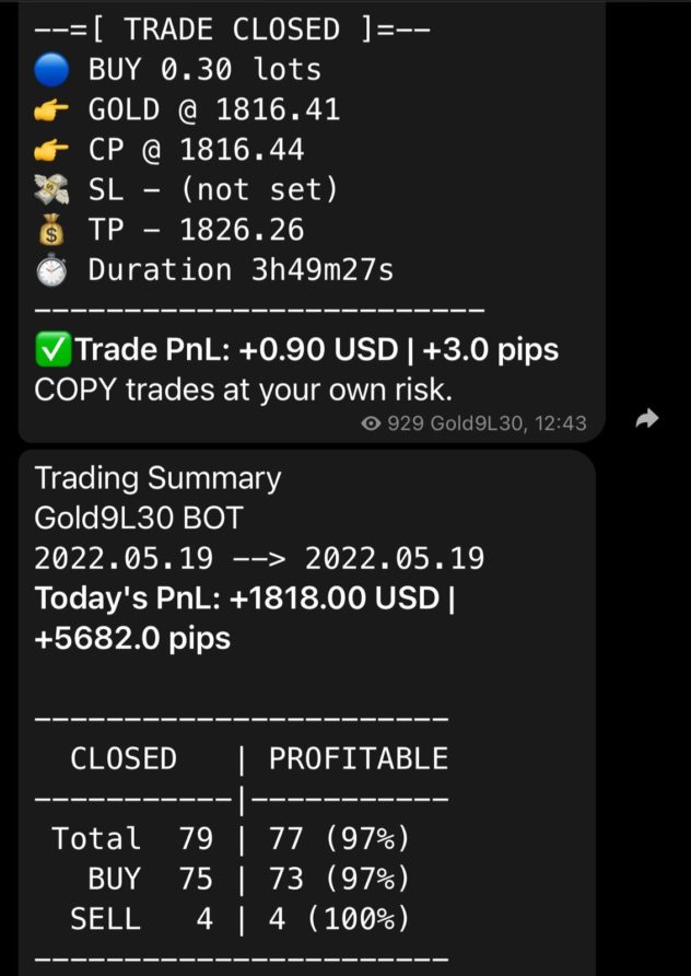 Piyush Ratnu Forex Trading Courses | Spot Gold Analysis