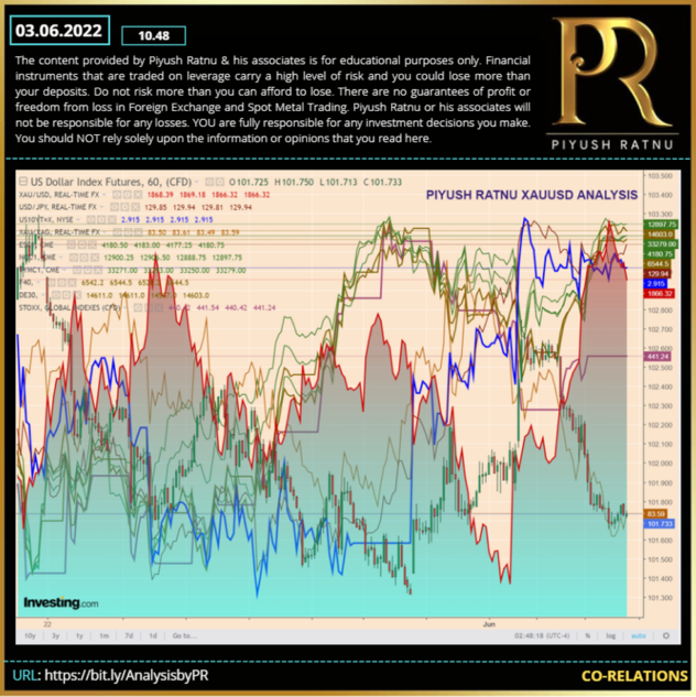 Forex Education | Best GOLD Analysis | How to Trade Spot Gold | Most Accurate XAUUSD Traders