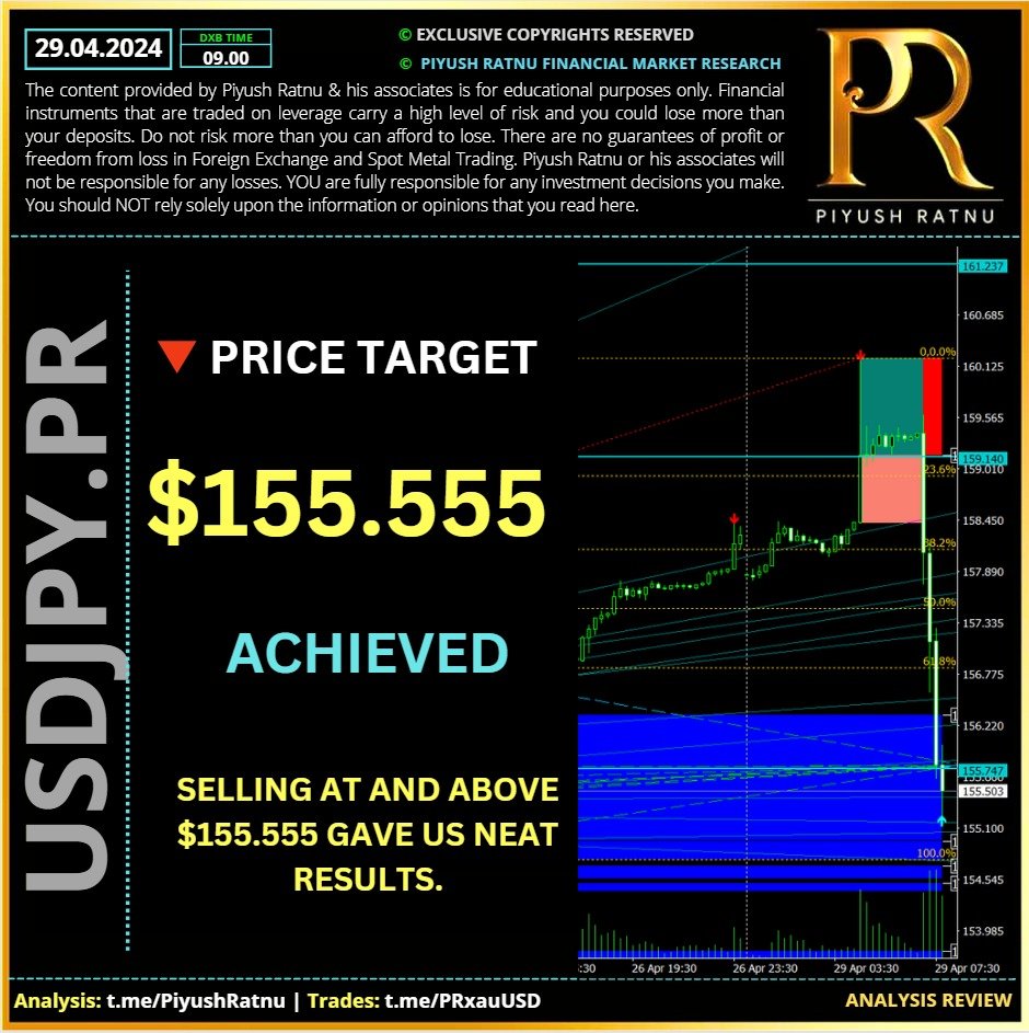 Piyush Ratnu Financial market Research