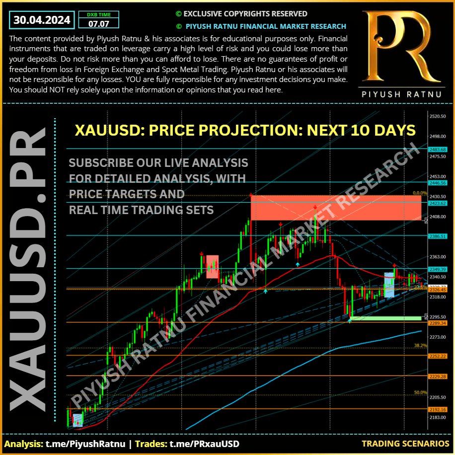 How to trade XAUUSD Accurately in May 20204 | Analysis by Piyush Ratnu | Best Top Most Accurate Spot GOLD Analysis Price projection