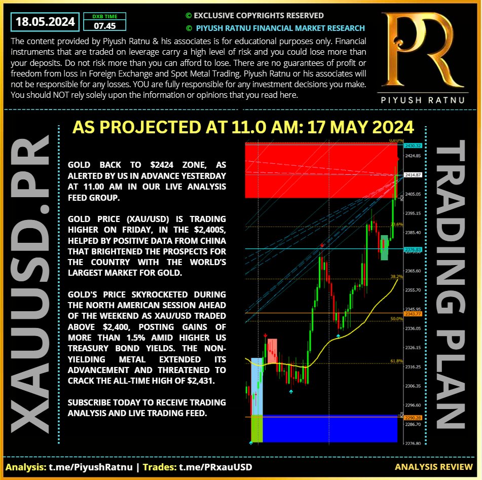 2424 Piyush Ratnu Gold XAUUSD