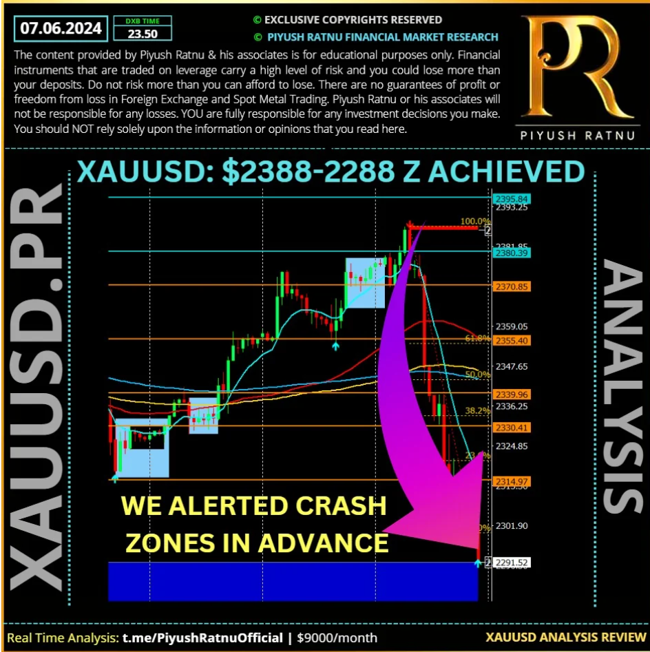 Piyush Ratnu Spot Gold Analysis XAUUSD 100 dollar crash on NFP day 07 June 2024 2385 to 2288 projected in advance