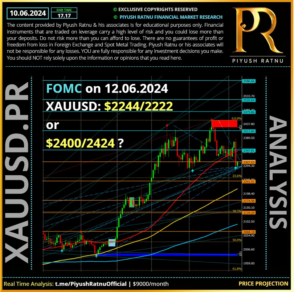 Piyush Ratnu FOMC Day Analysis 12 June 2024 XAUUSD GOLD