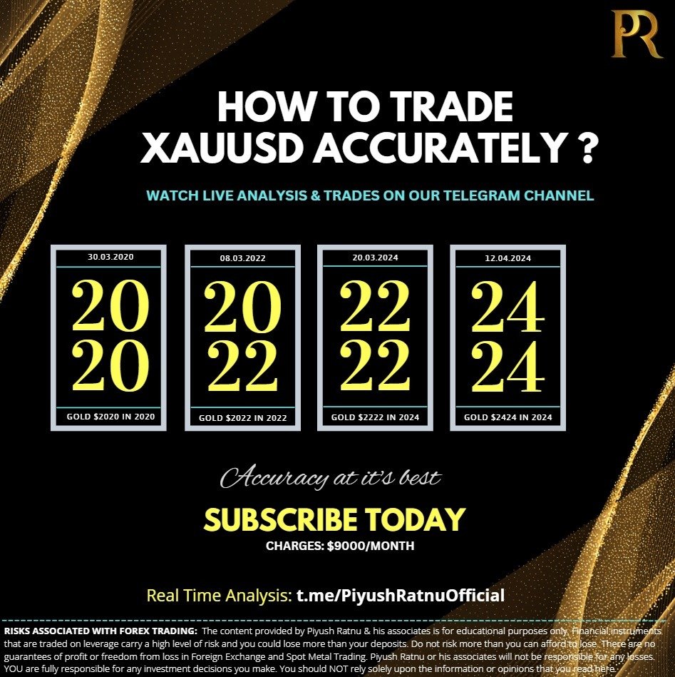 Piyush Ratnu Financial market Research Charges XAUUSD Analysis