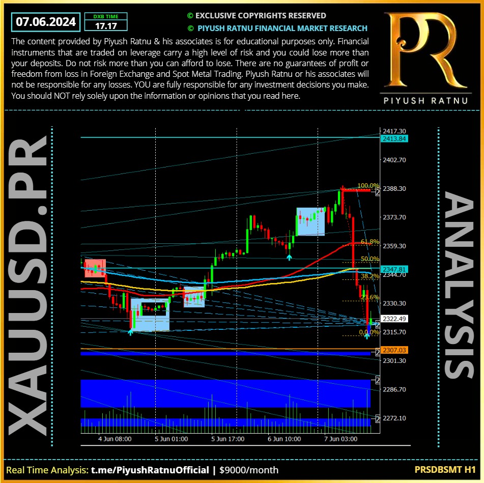 Piyush Ratnu NFP Day Analysis 100 dollar crash 2388 2288