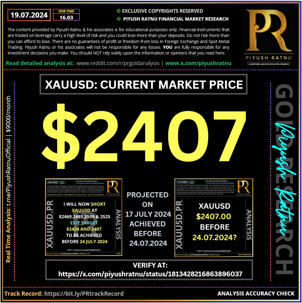 2407 before 24 07 2024 piyush ratnu gold xauusd analysis accuracy review forex trading education research best popular latest accurate