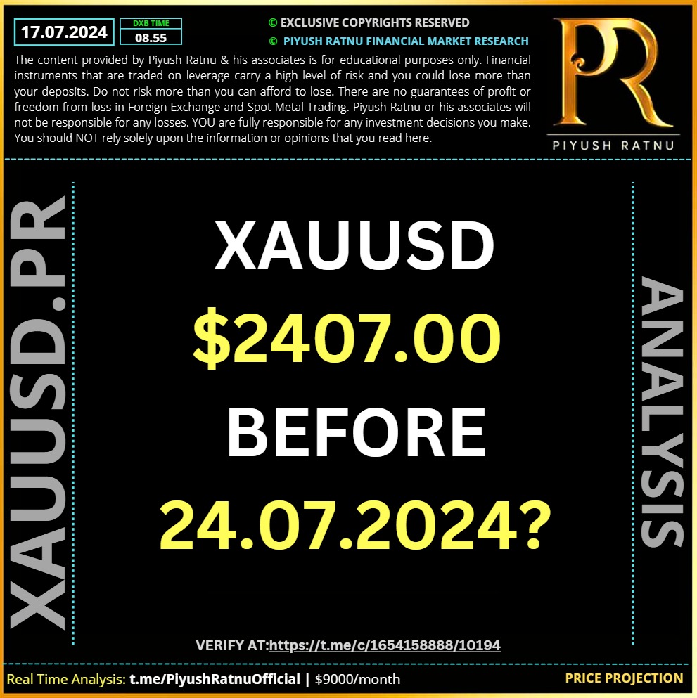 piyush ratnu gold market research xauusd forex accuracy