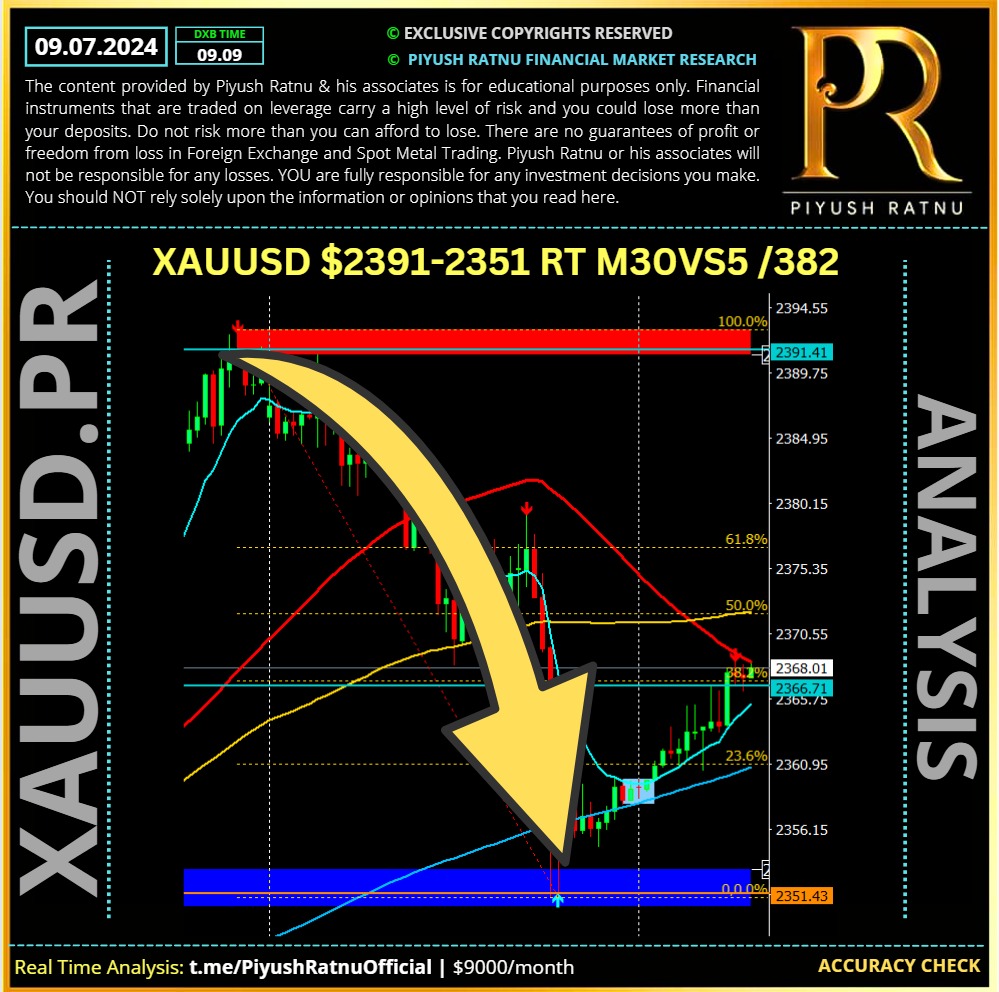 Why GOLD XAUUSD crashed on 08 July 2024 after NFP data was published on 05 July 2024