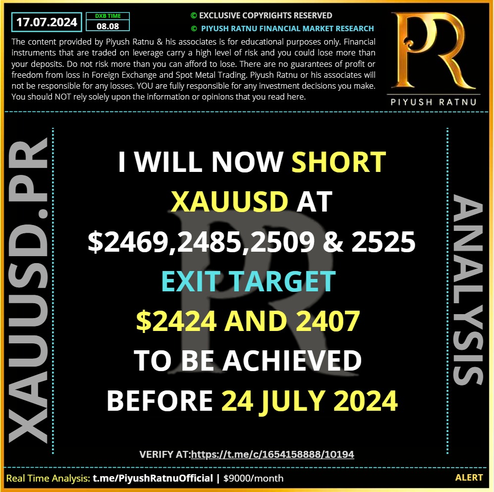 Short position piyush ratnu xauusd gold price forex