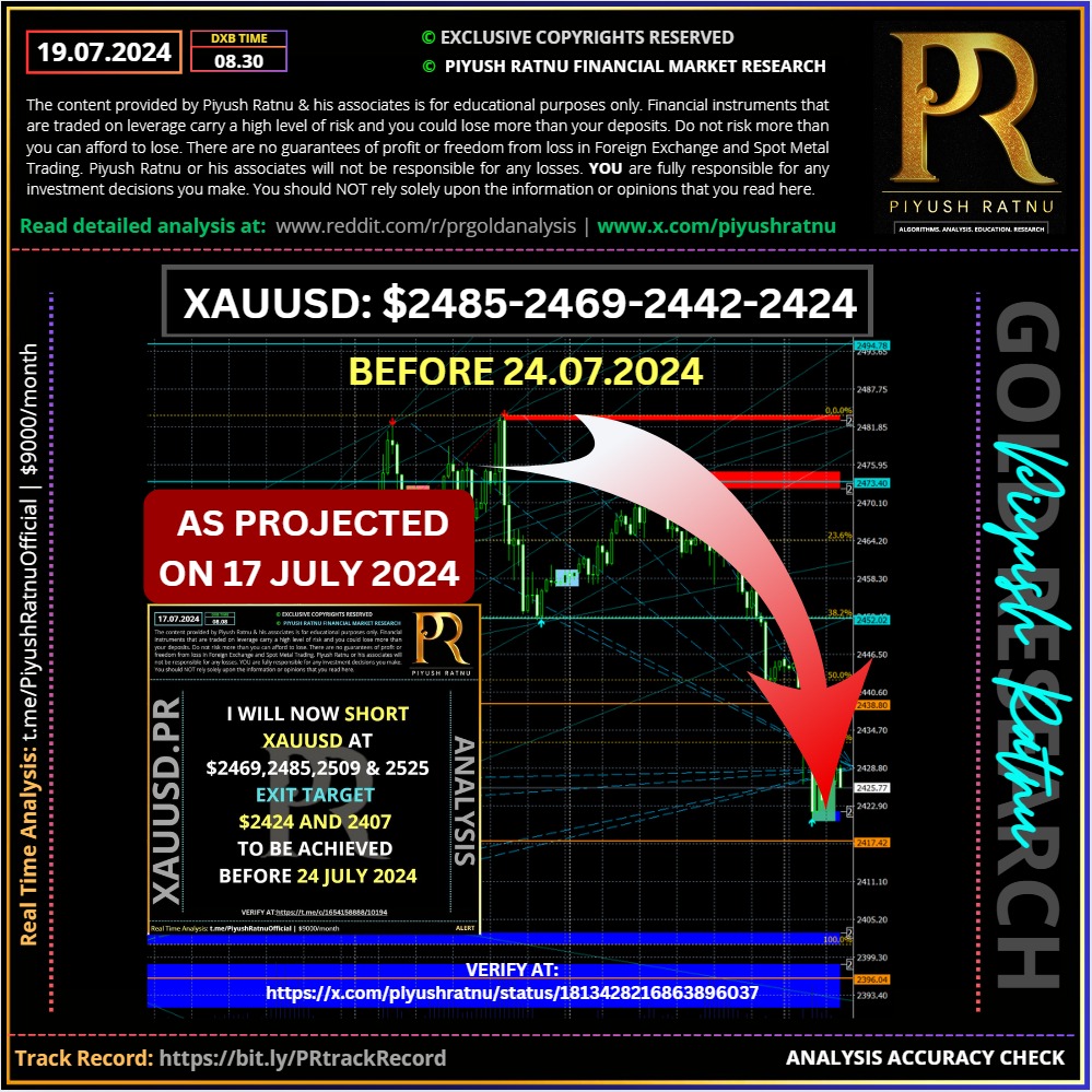 XAUUSD crash projected by Piyush Ratnu 2485 2424 before 24 july