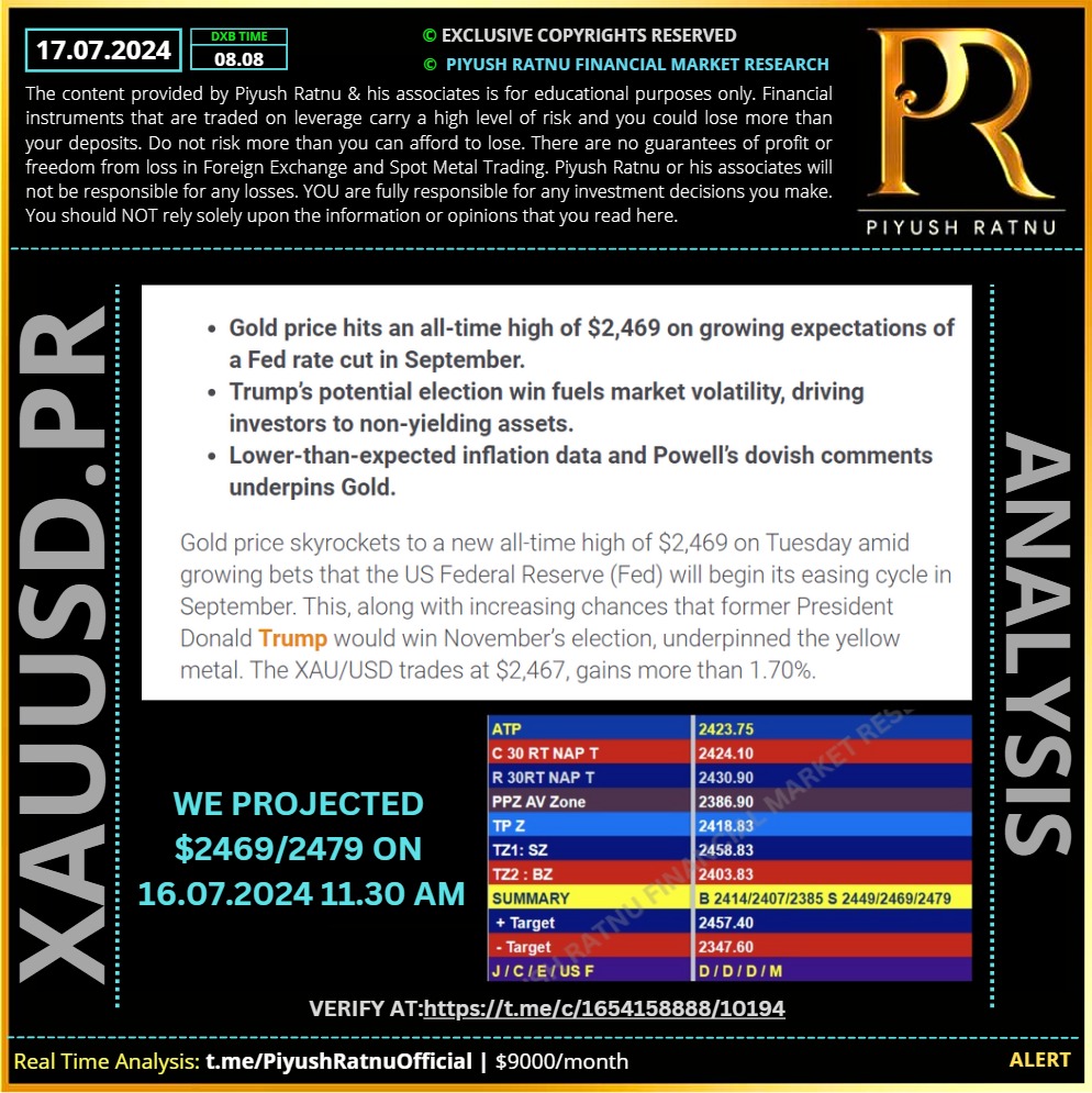 piyush ratnu gold market research xauusd forex accuracy