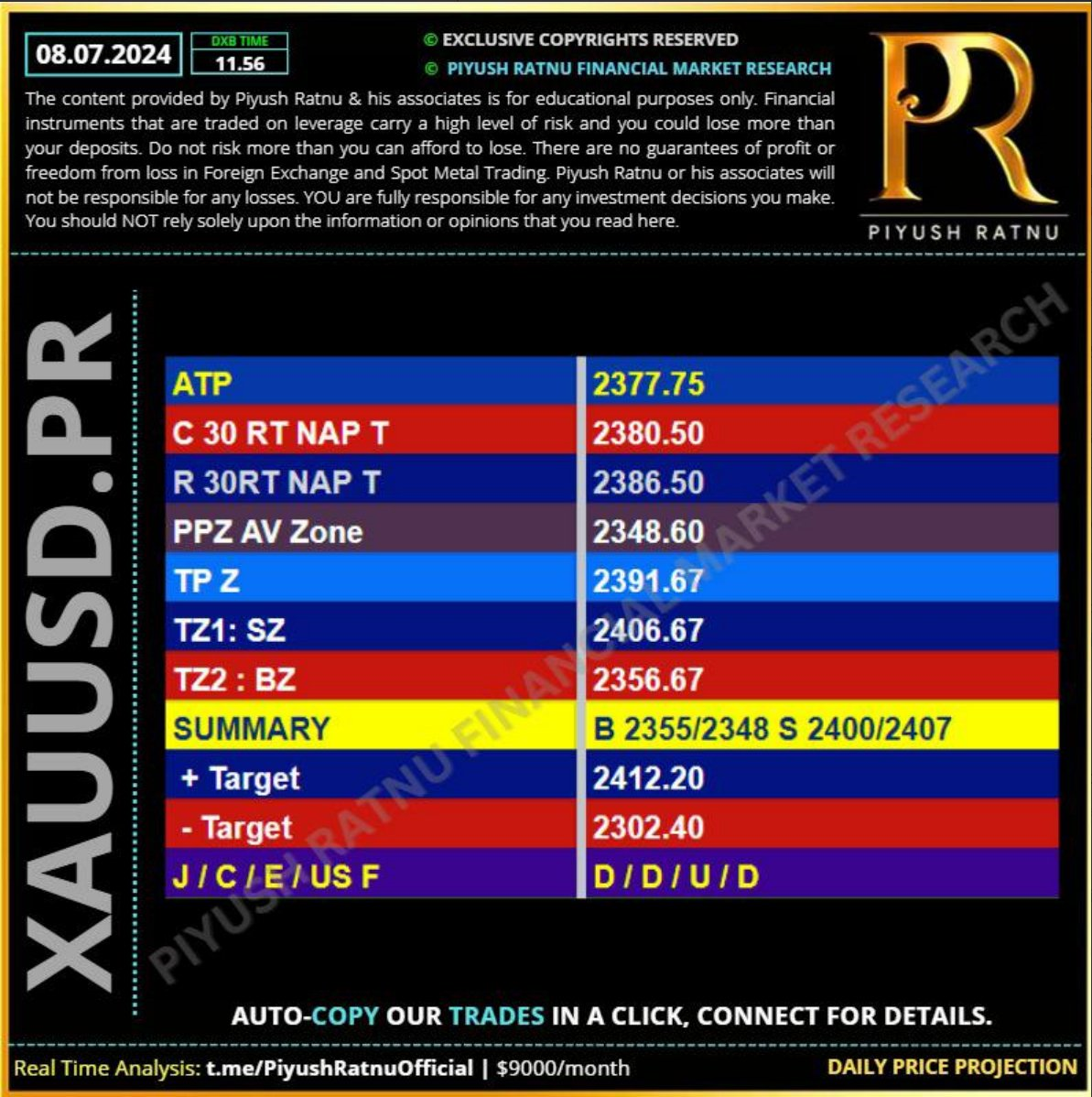 Piyush Ratnu Gold Market Research Forex | Most accurate | Latest Price projection