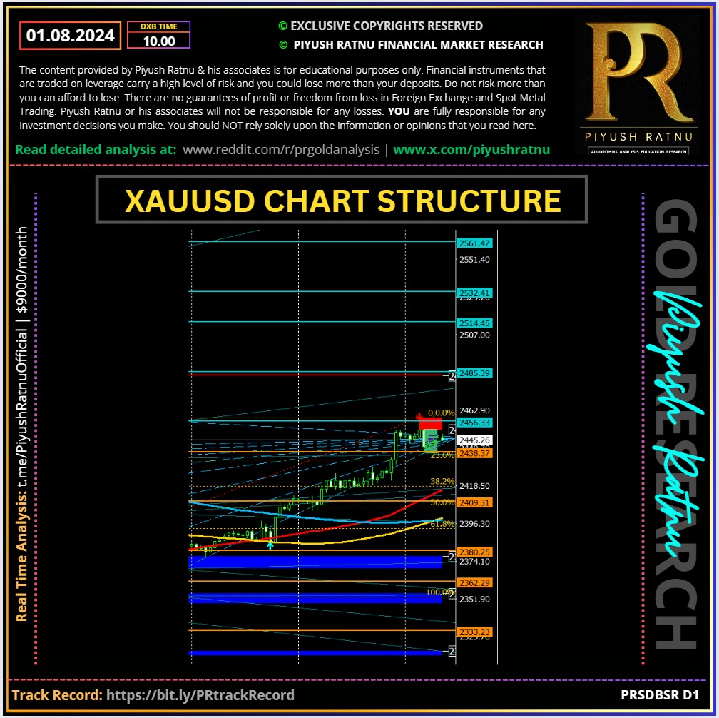 XAUUSD Chart Structure August 2024 Analysis by Piyush Ratnu