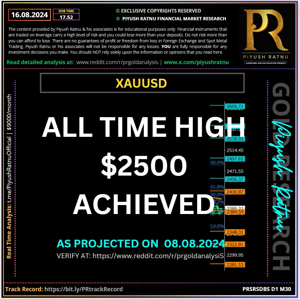 Piyush Ratnu Gold Market Research | Most accurate analysis | latest price projection | 2424 in 2024 | 2525 before 25 09 2024