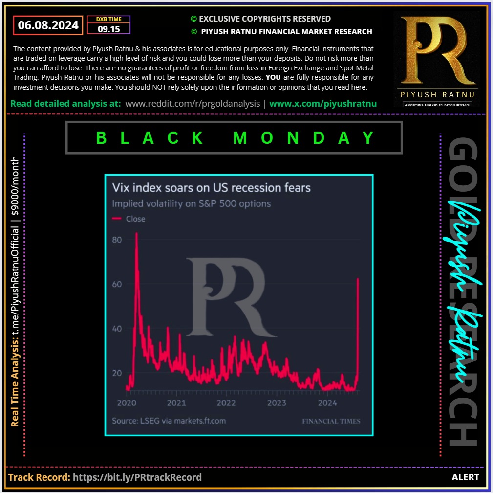 Piyush Ratnu Black Monday 05 August 2024 Analysis