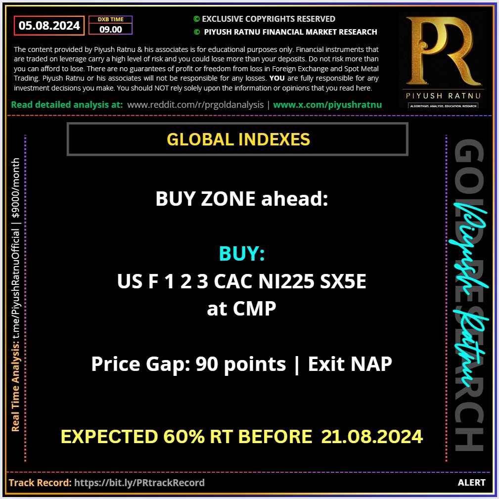 Piyush Ratnu Market Research Black Monday Analysis Accuracy Report Review BUYING ALERT Most Accurate