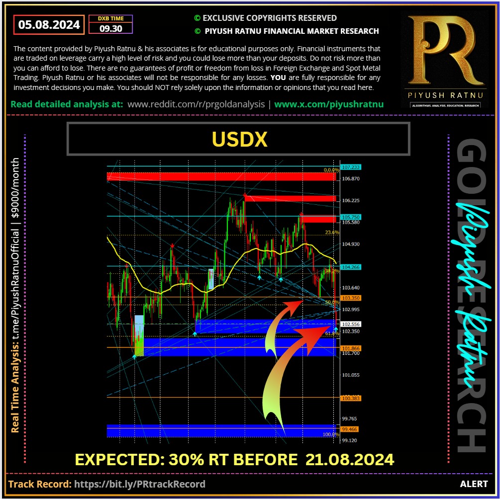 Piyush Ratnu Market Research Black Monday Analysis Accuracy Report Review Dollar Index