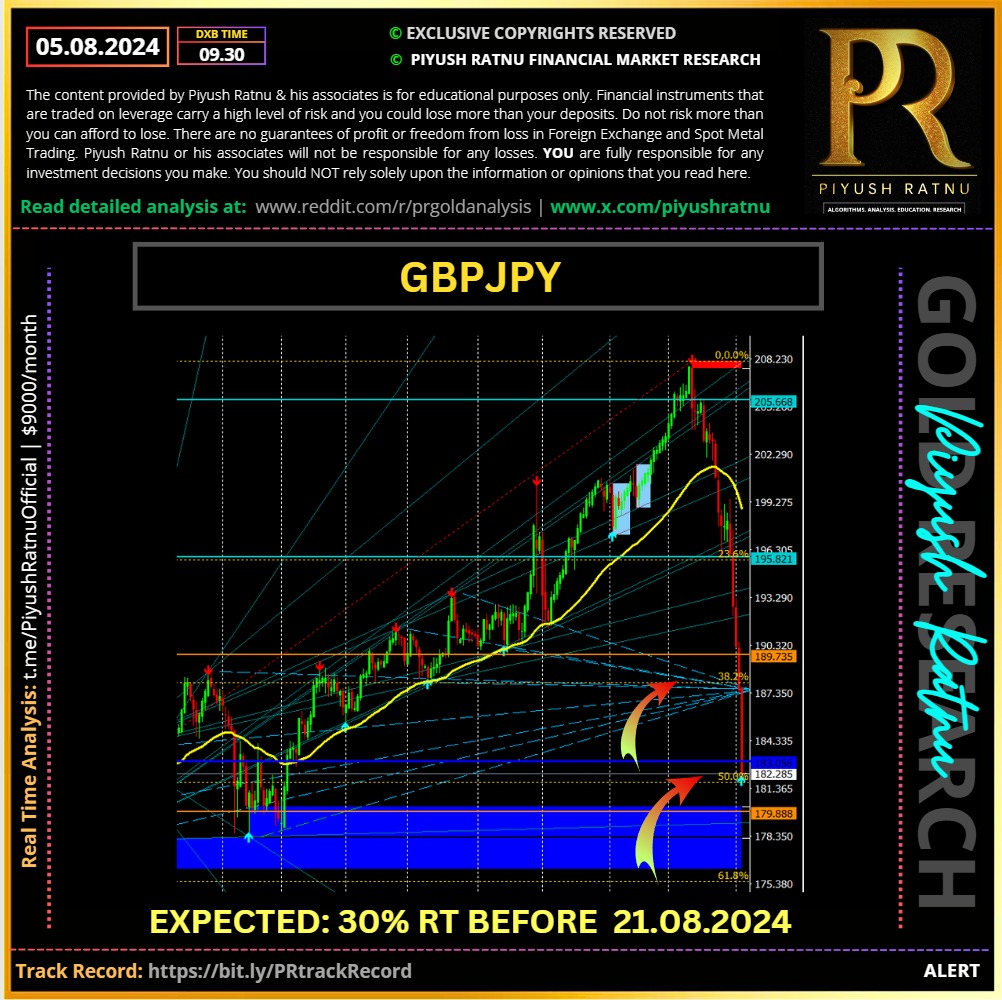 Piyush Ratnu Market Research Black Monday Analysis Accuracy Report Review GBPJPY