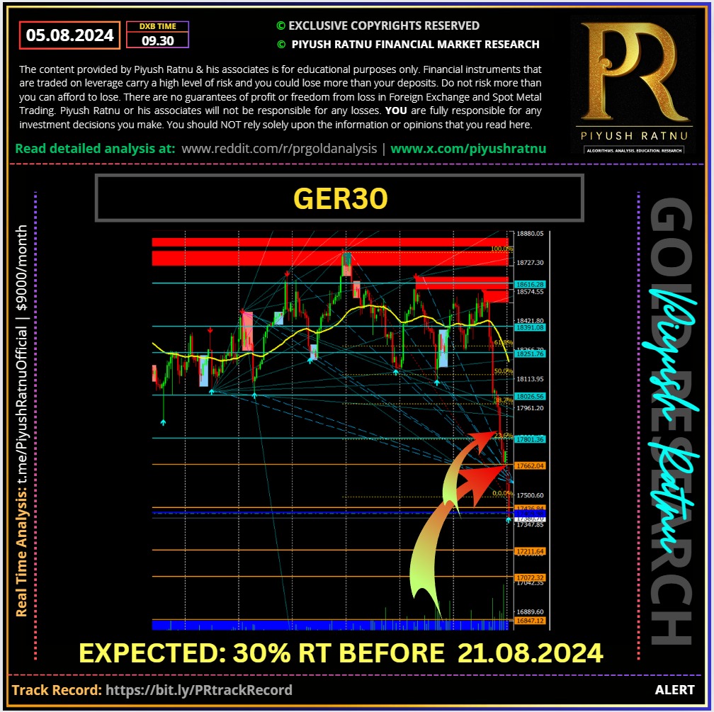 Piyush Ratnu Market Research Black Monday Analysis Accuracy Report Review German 30