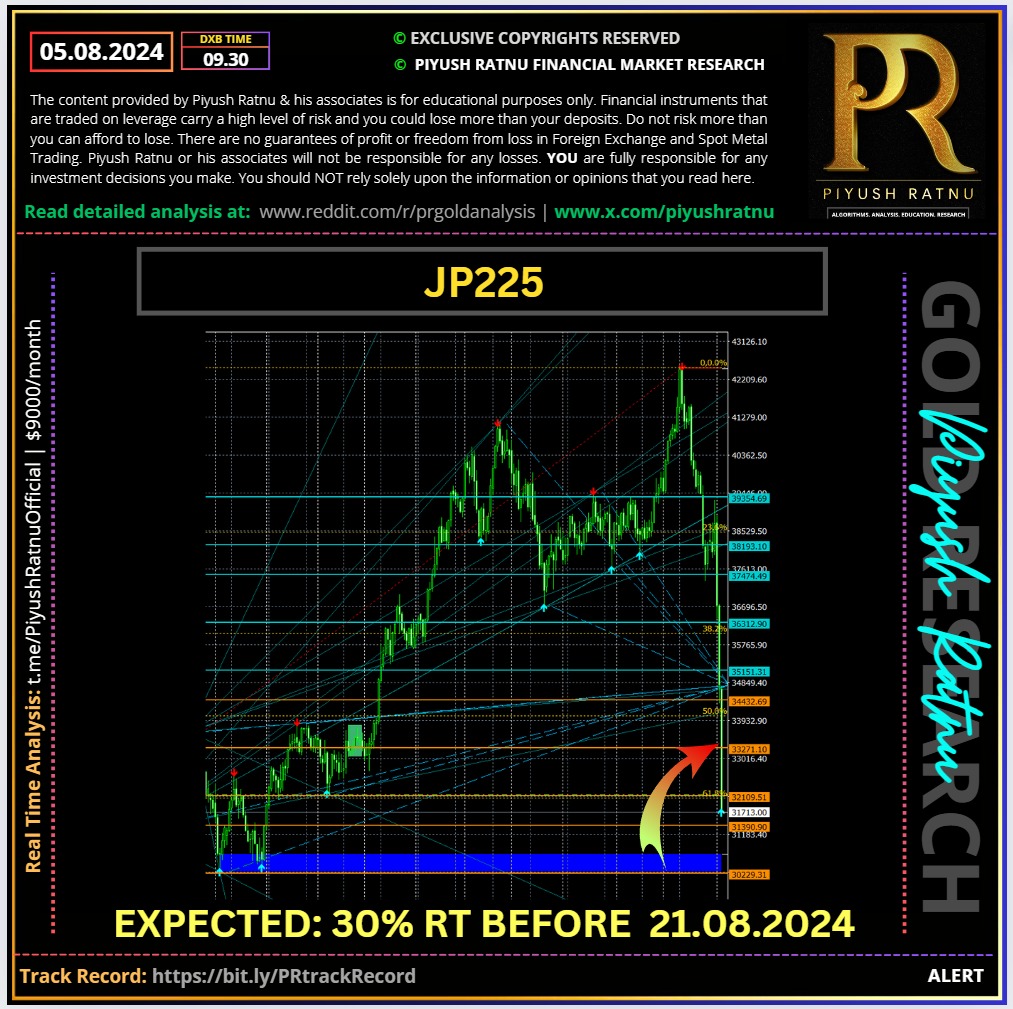 Piyush Ratnu Market Research Black Monday Analysis Accuracy Report Review JP225 BUYING ALERT