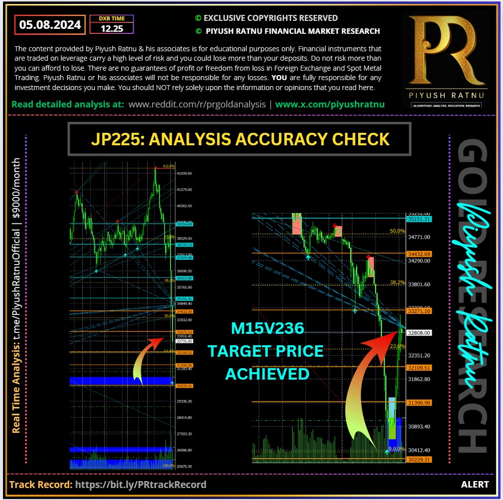 Piyush Ratnu Market Research Black Monday Analysis Accuracy Report Review JP225 Japan