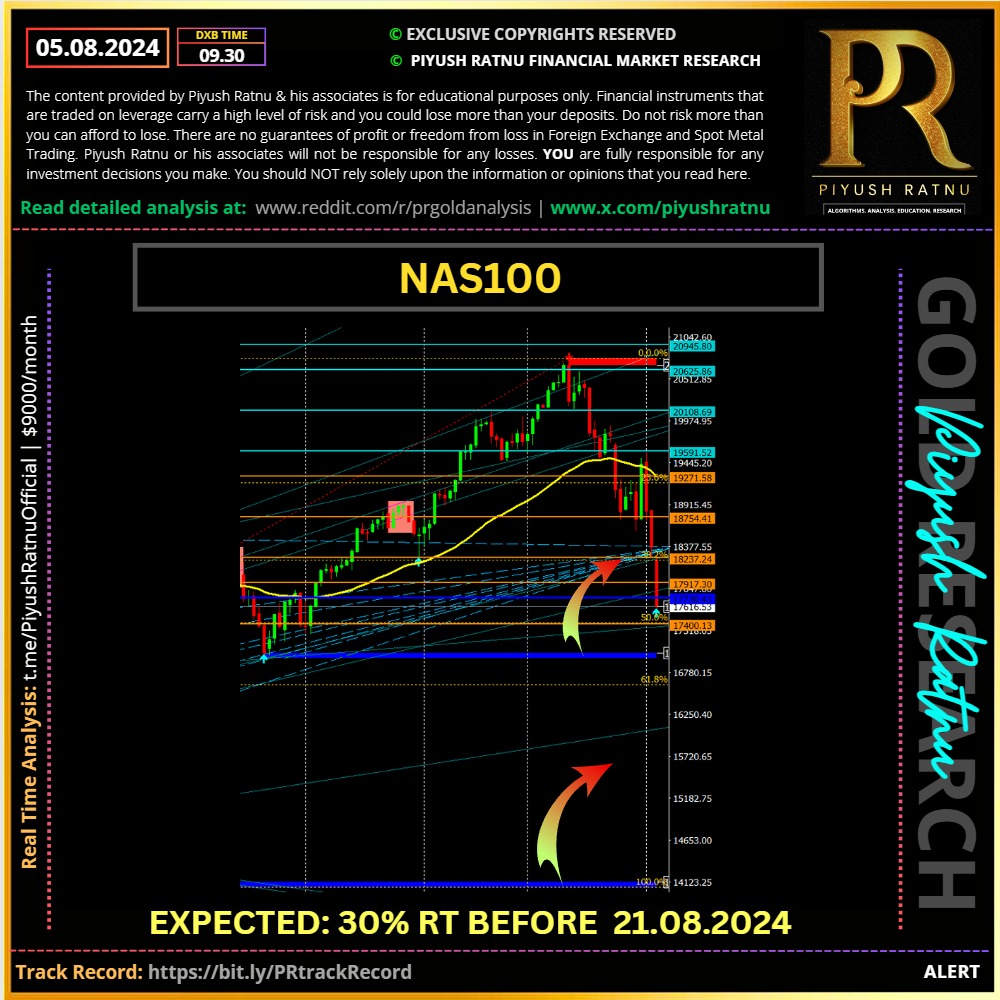 Piyush Ratnu Market Research Black Monday Analysis Accuracy Report Review NAS100