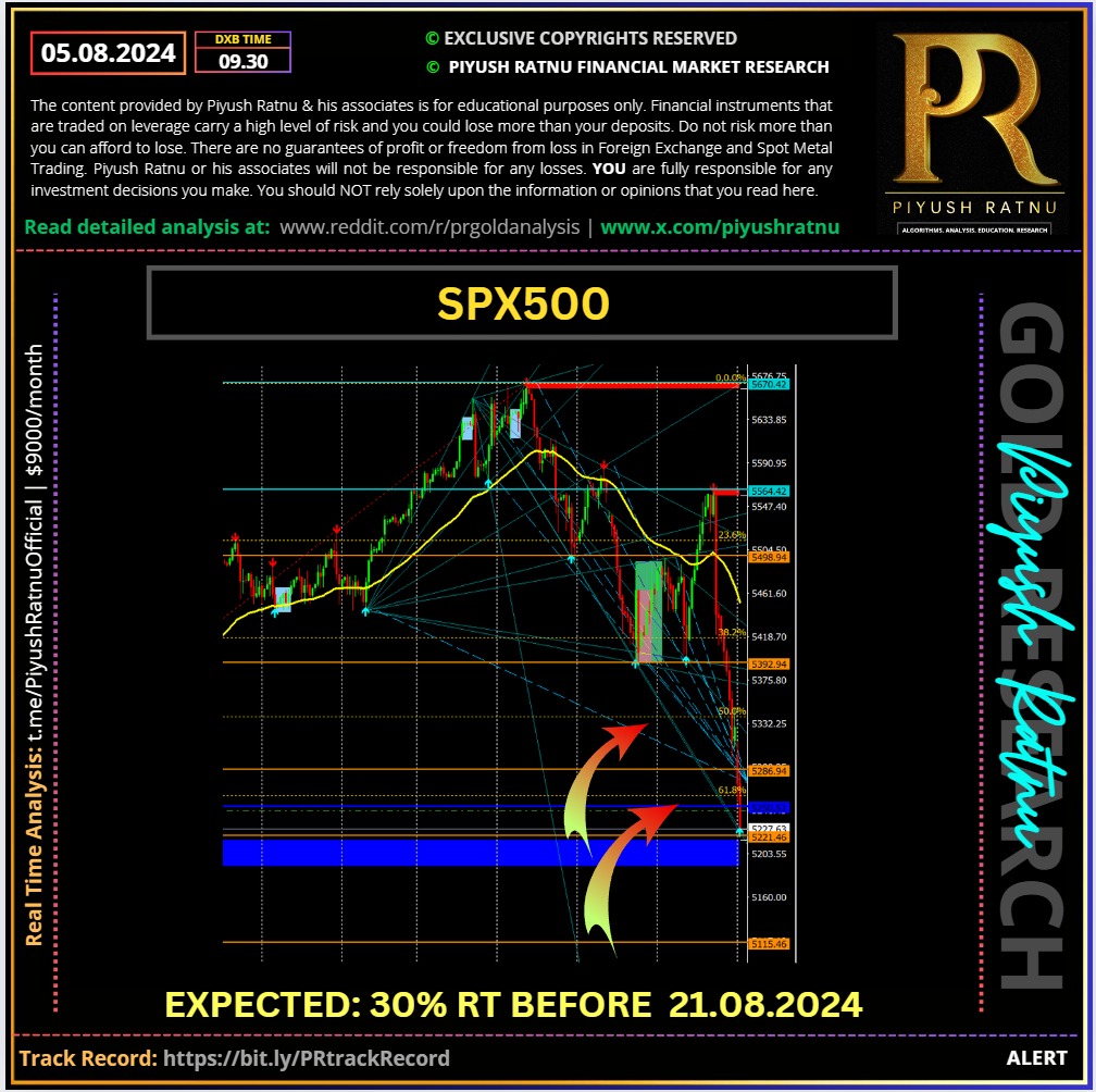 Piyush Ratnu Market Research Black Monday Analysis Accuracy Report Review SPX500