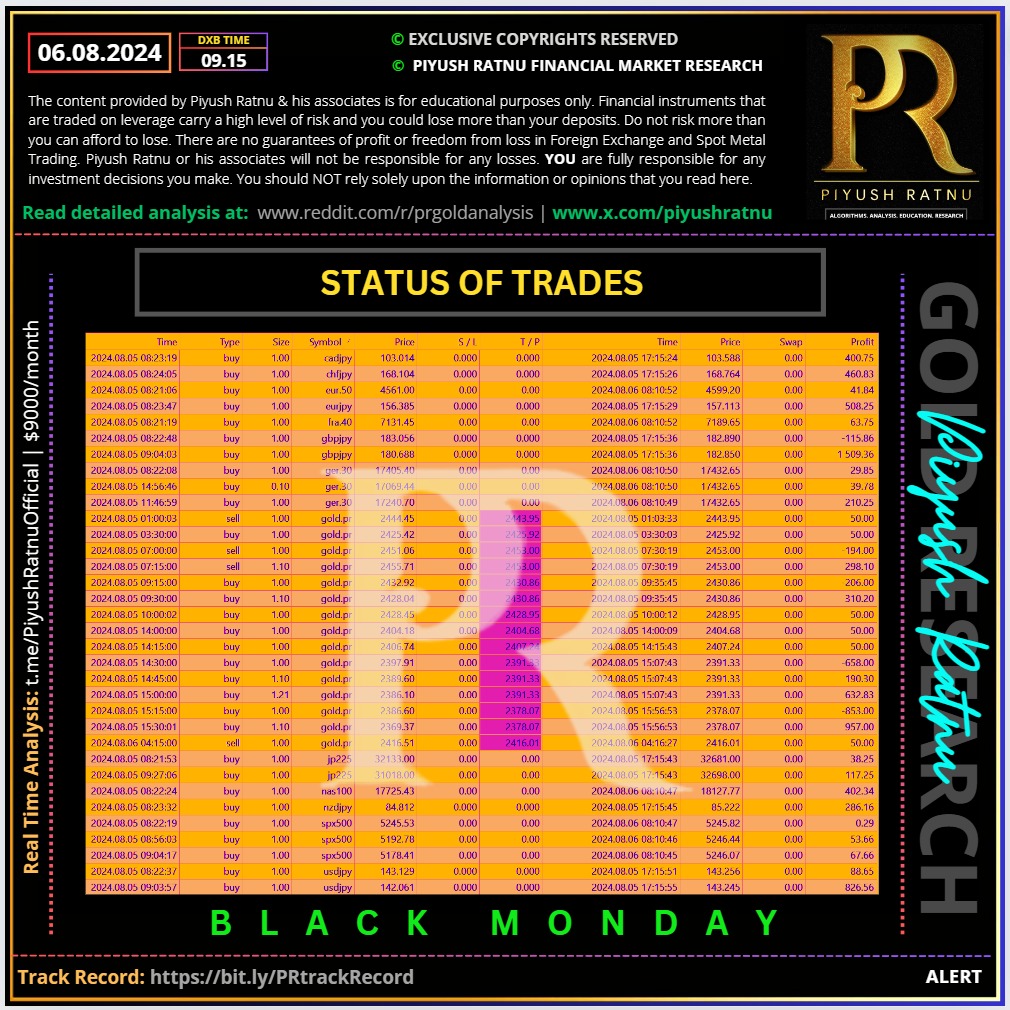 Piyush Ratnu Market Research Black Monday Analysis Accuracy Report Review Status of trades