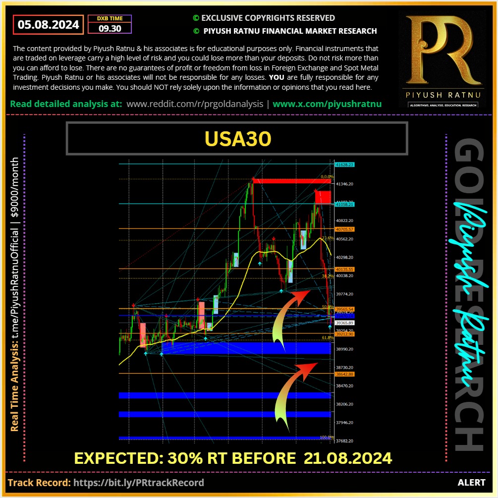 Piyush Ratnu Market Research Black Monday Analysis Accuracy Report Review US30