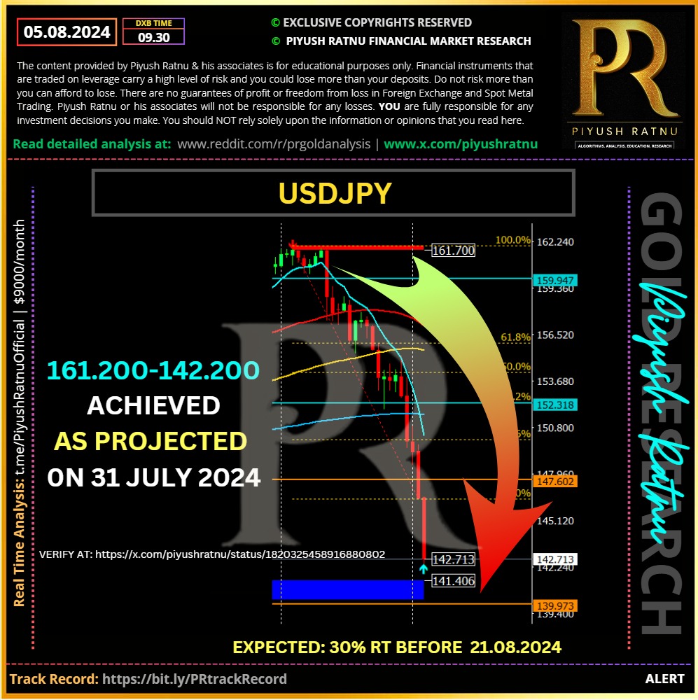 Piyush Ratnu Market Research Black Monday Analysis Accuracy Report Review USDJPY Analysis 31 July 2024