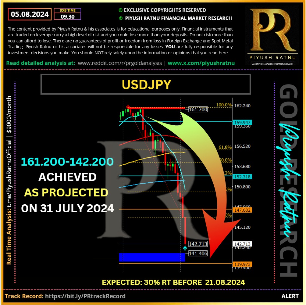 Piyush Ratnu Market Research Black Monday Analysis Accuracy Report Review USDJPY Sell signal and buying alert