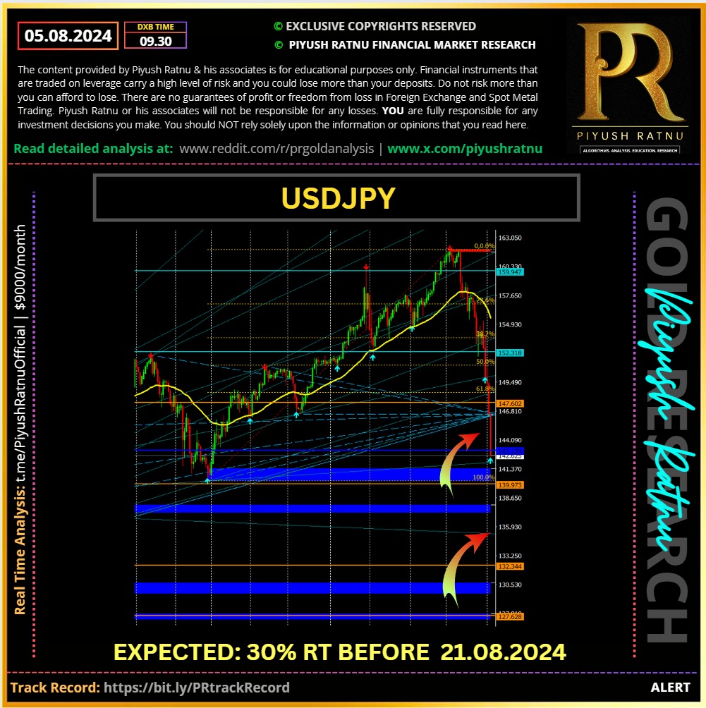 Piyush Ratnu Market Research Black Monday Analysis Accuracy Report Review USDJPY performance