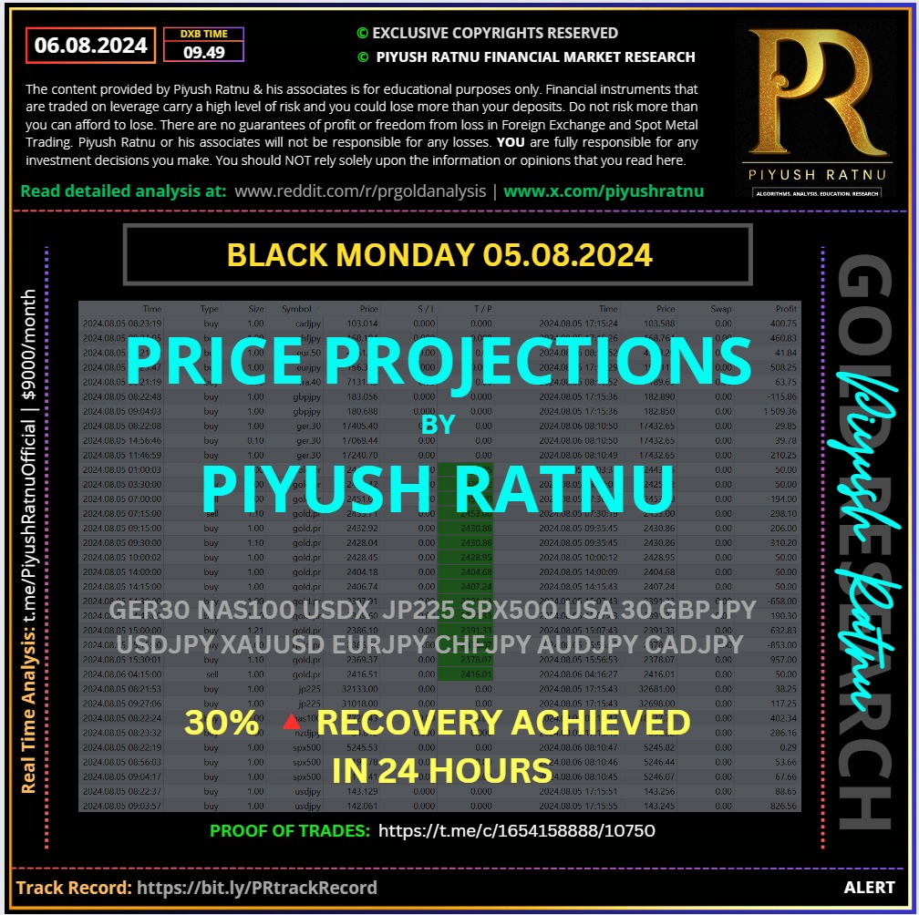 Most Accurate Black Monday August 2024 Forex Trading and Analysis by Piyush Ratnu