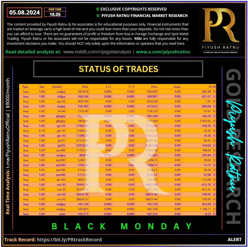 Piyush Ratnu trading performance 05 august 2024 black monday 2024