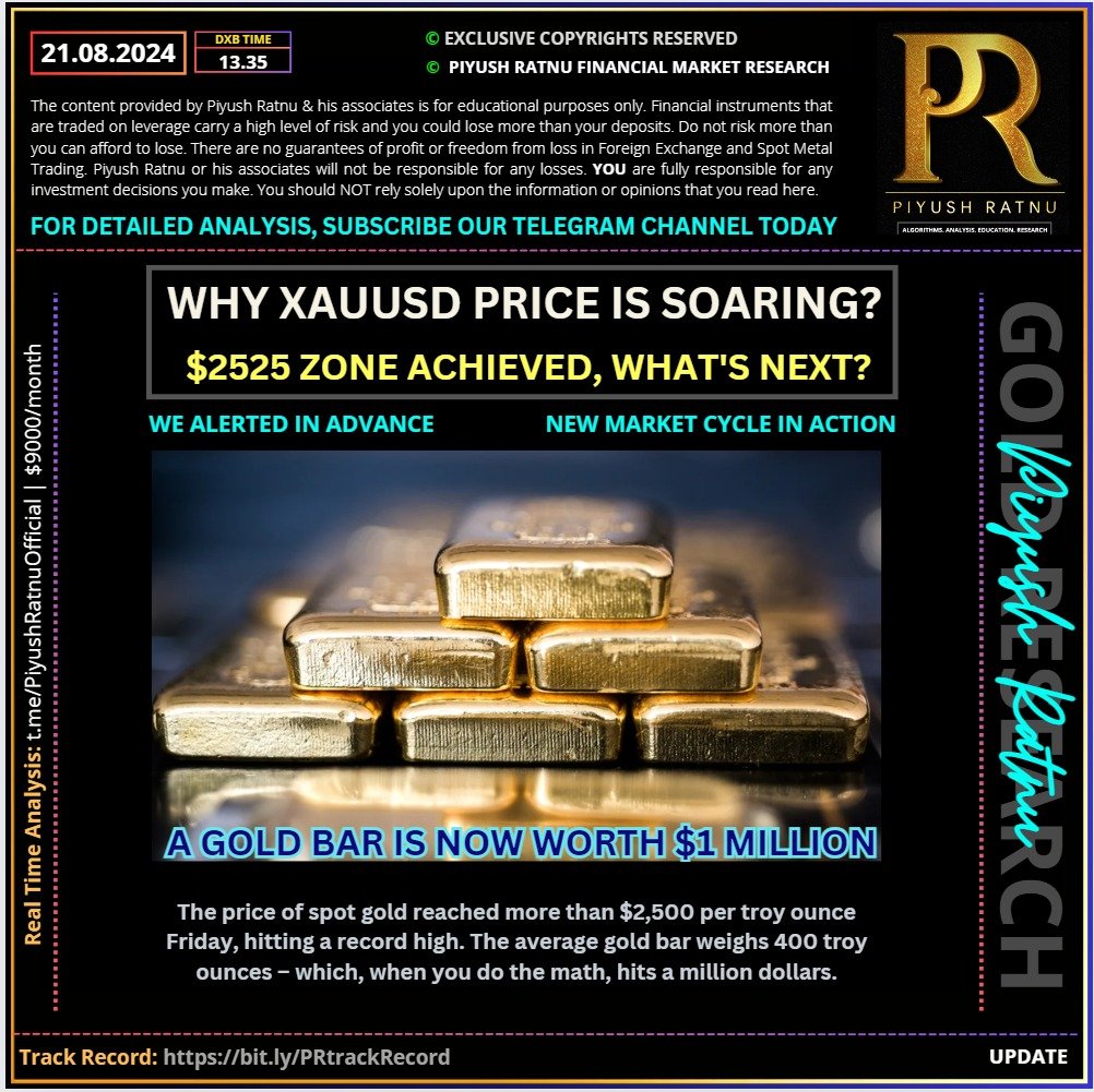 Who projected 2525 GOLD PRICE in 2024 xauusd piyush ratnu gold market research